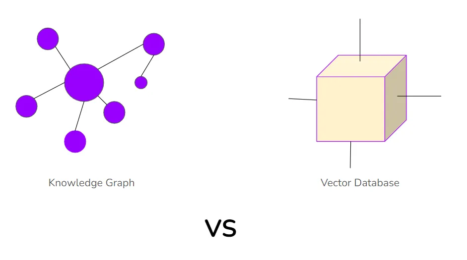 Knowledge Graph vs Vector Database