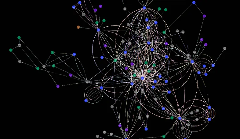 Knowledge graph visualization