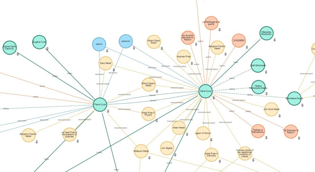 structure of a knowledge graph