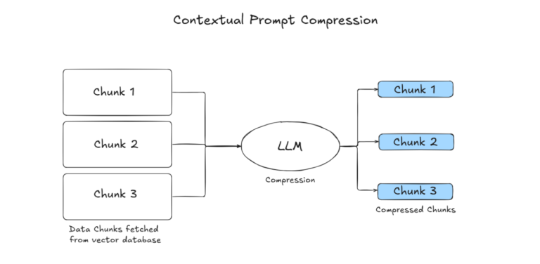 contextual prompt compression 1 FalkorDB