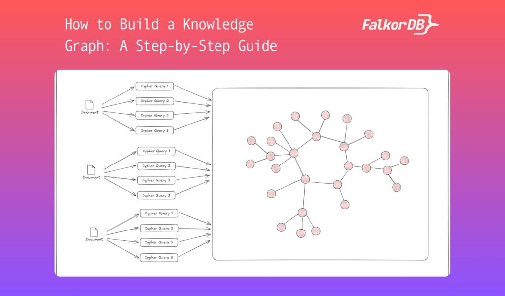 how to build a knowledge graph