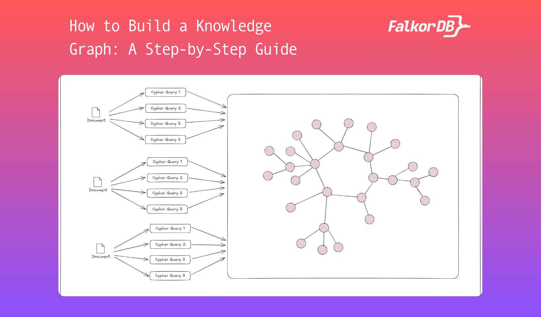 how to build a knowledge graph