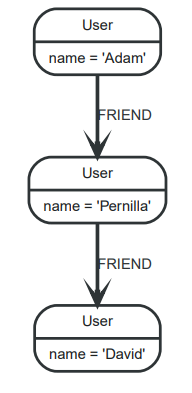 Knowledge graph based on OpenCypher