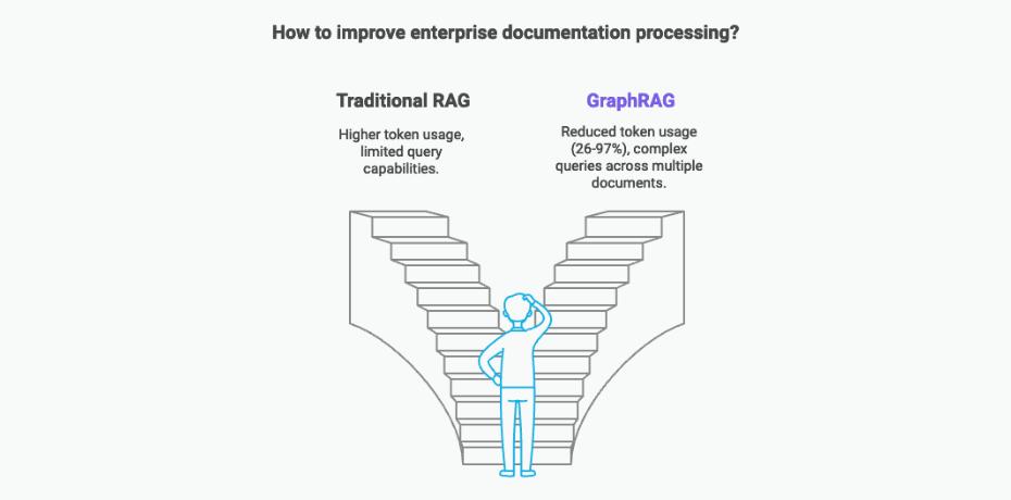 How to improve enterprise documentation processing