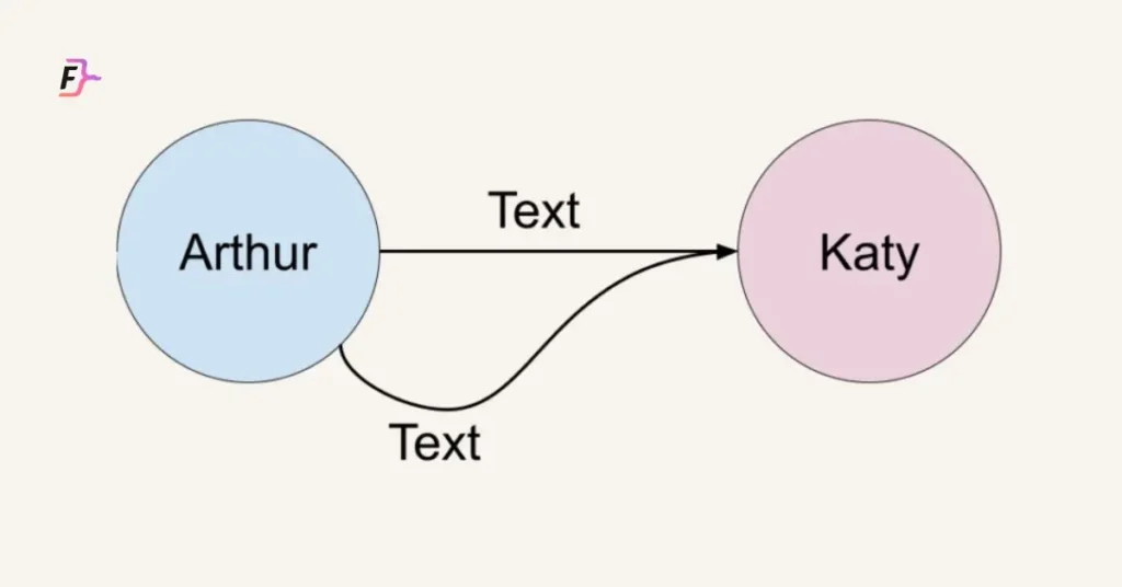 edges-in-falkordb-flowchart