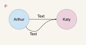 edges-in-falkordb-flowchart