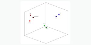 Vector Database vs Graph Database: Key Technical Differences