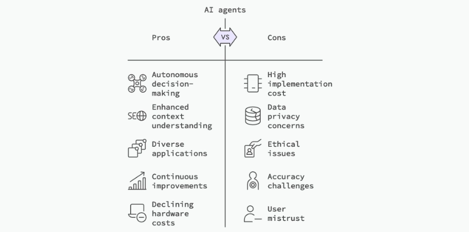 AI Agents pros and cons