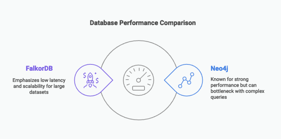 Latency at Scale-falkordb vs neo4j sketch