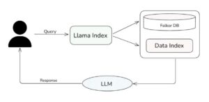 LlamaIndex RAG Implementation How to Get Started