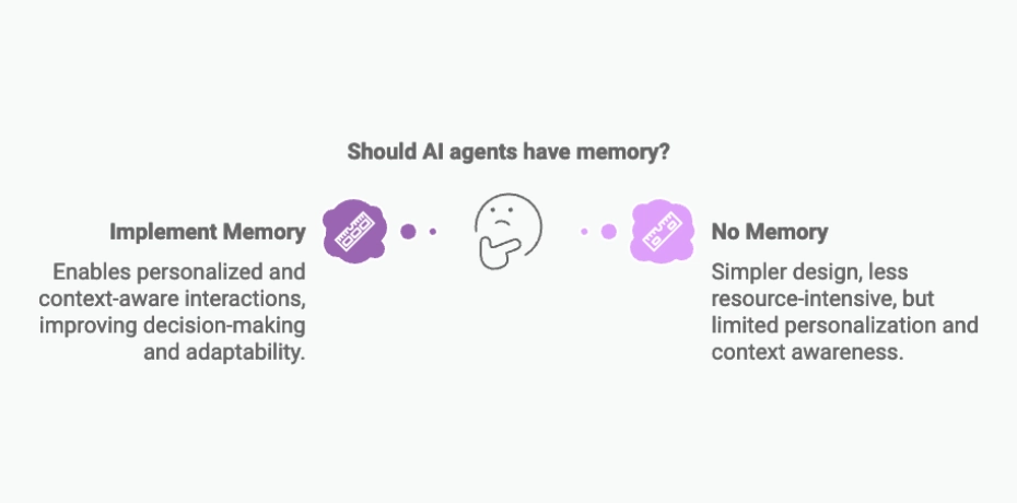 Should AI Agents have memory diagram