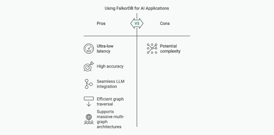 Using FalkorDB for AI Applications pros and cons