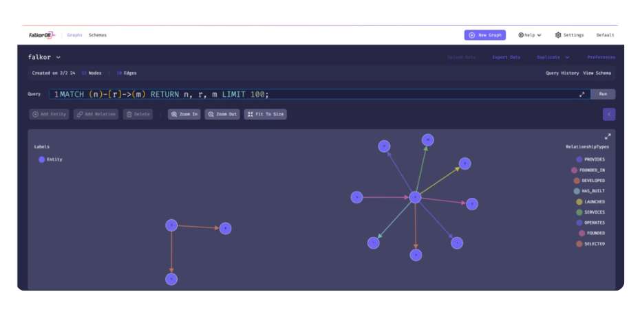 Visualising the Graph with falkordb screenshot FalkorDB