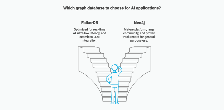 Which graph database to choose for AI applications - falkordb vs neo4j