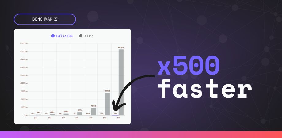 neo4j vs falkordb