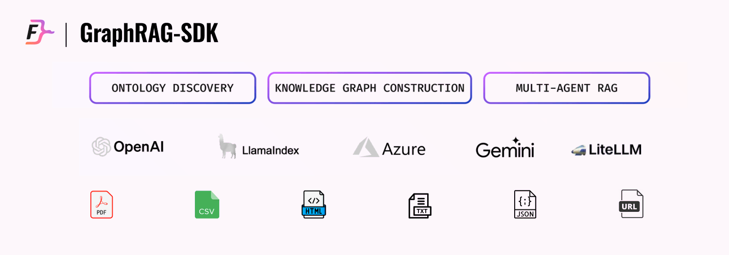 graphrag-sdk-intergrations-supported-file-formats-banner