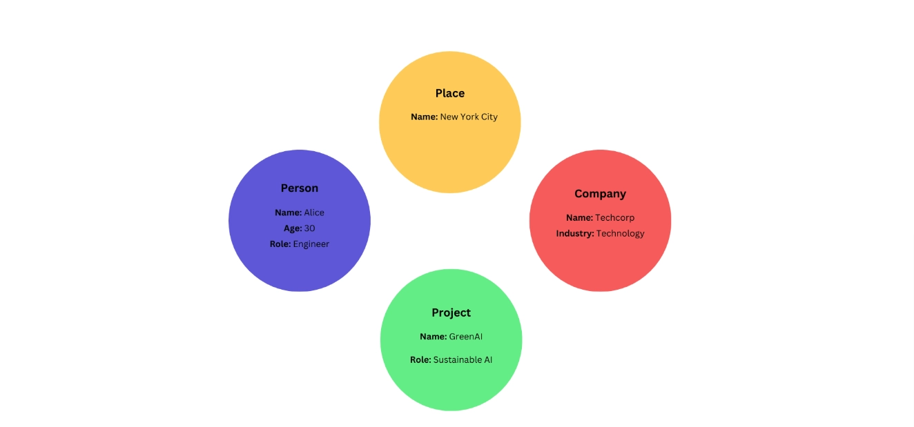 Nodes in knowledge graphs illustration