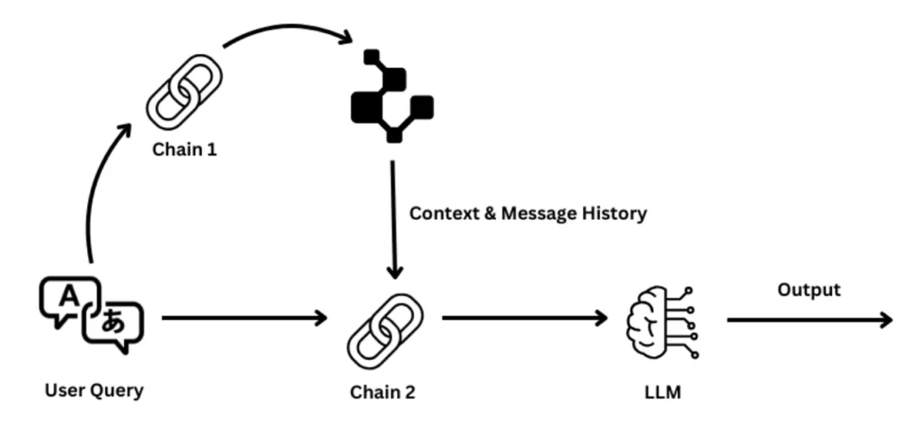 Adding Memory to the Agent with FalkorDB FalkorDB