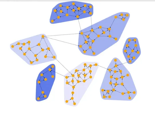 Advanced Graph Clustering Methods Edge Betweenness Clustering