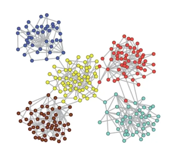 Graph Clustering Explained by FalkorDB