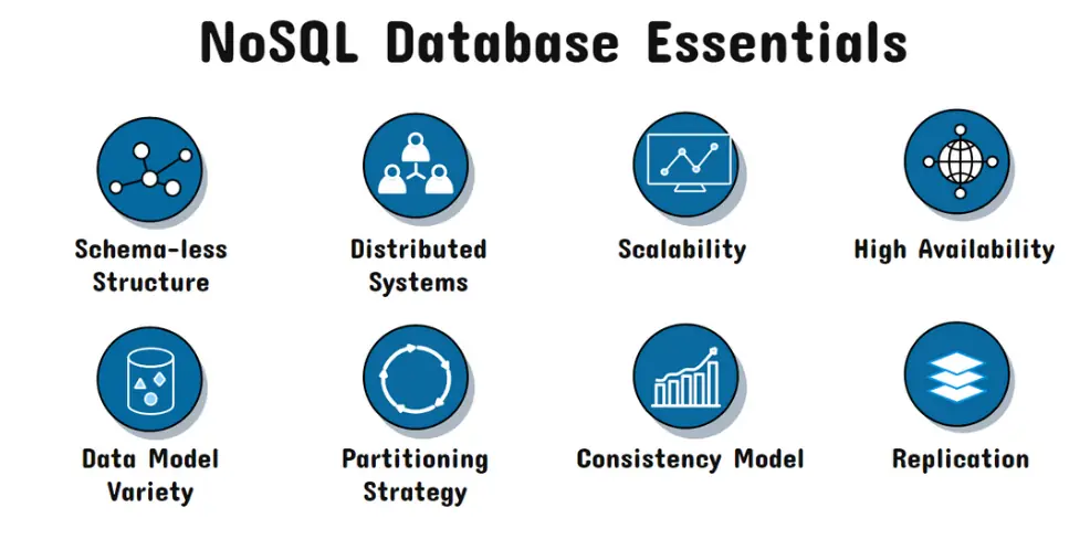 NoSQL Database Essentials