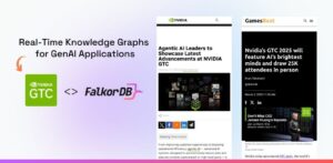 Real-Time Knowledge Graphs for GenAI Applications