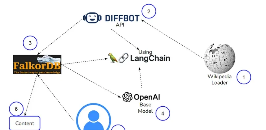 RAG Application Overview