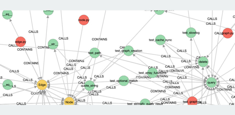 What does a code graph look like.