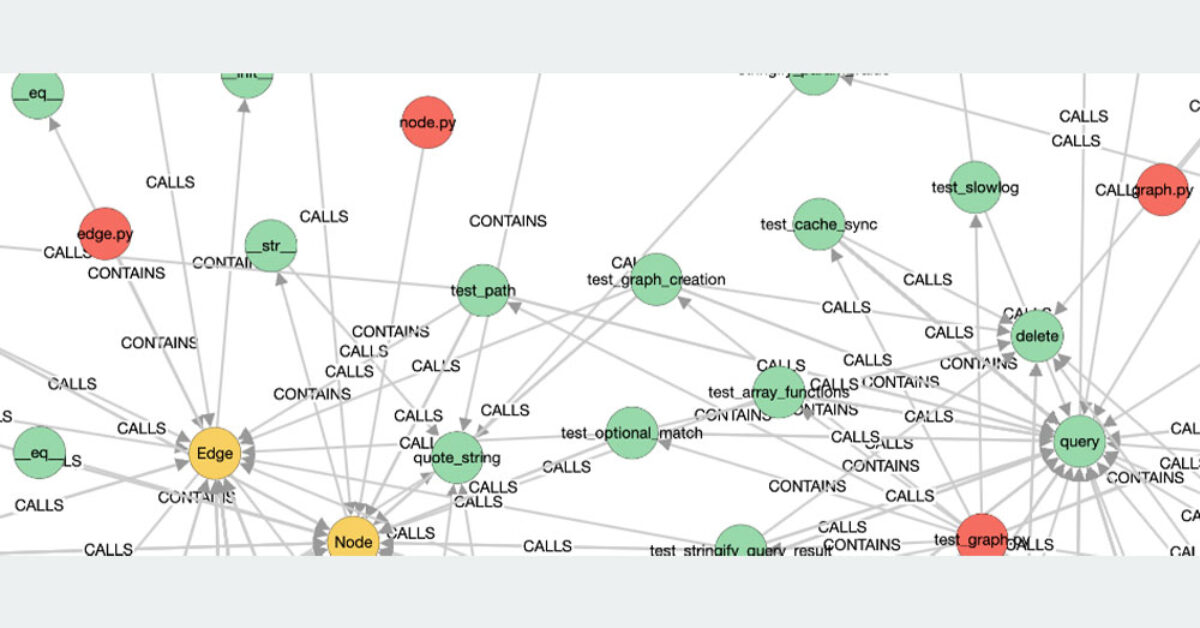 What does a code graph look like.