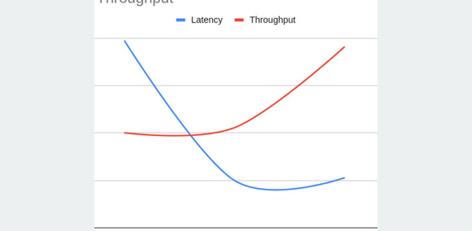 Latency & Throughput Graph