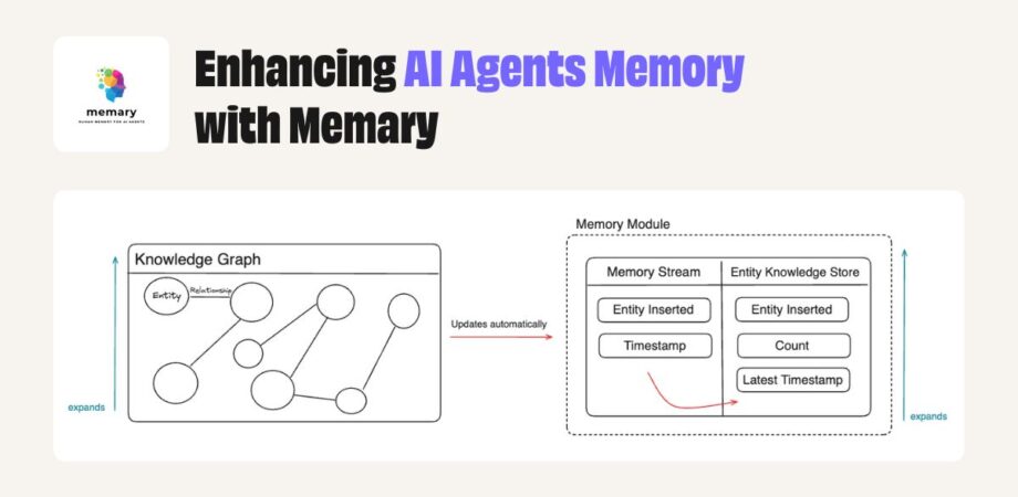 Enhancing AI Agents Memory with Memary