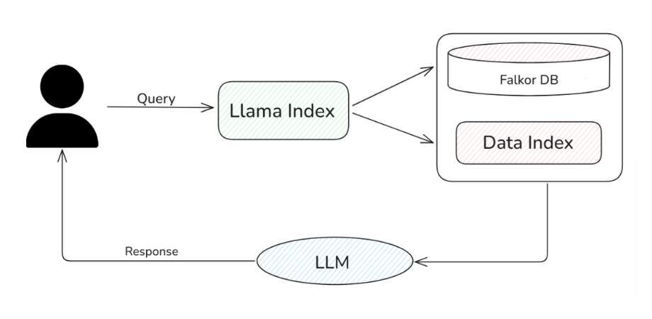 LlamaIndex RAG Implementation How to Get Started