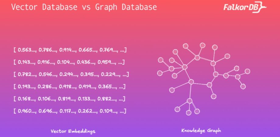 Vector Database vs Graph Database by falkordb