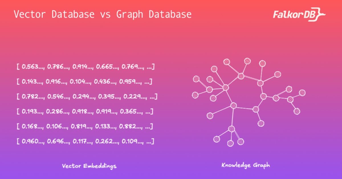 Vector Database vs Graph Database by falkordb