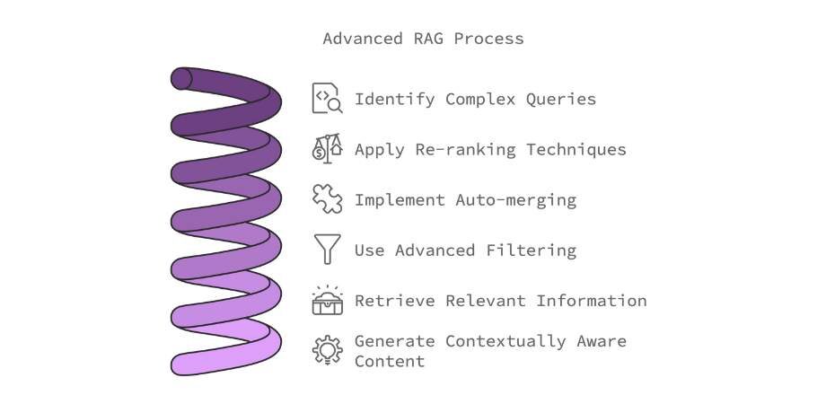 advanced rag techniques