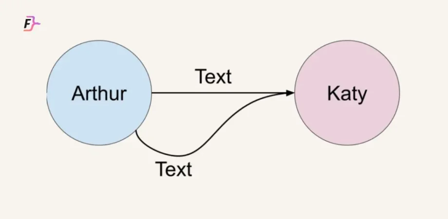 edges-in-falkordb-flowchart